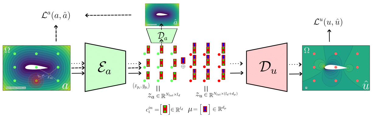 enf2enf paper cover